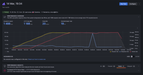 grafana