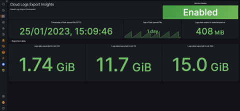 grafana