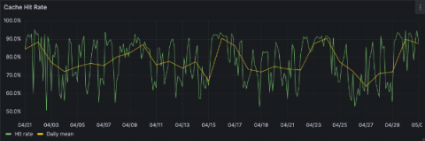 grafana
