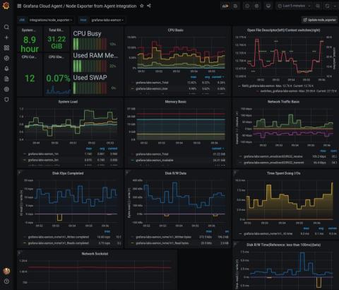 grafana