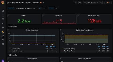 grafana