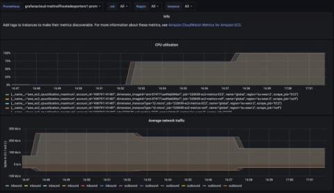 grafana