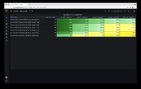 grafana
