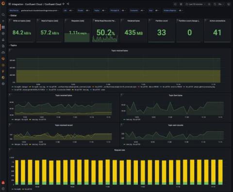 grafana