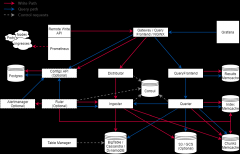 grafana