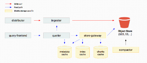 grafana