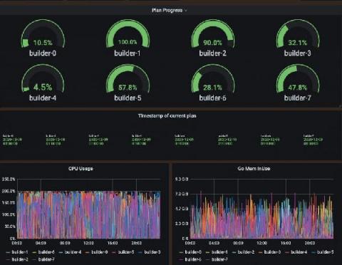 grafana