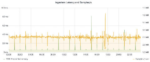 grafana