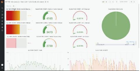 grafana