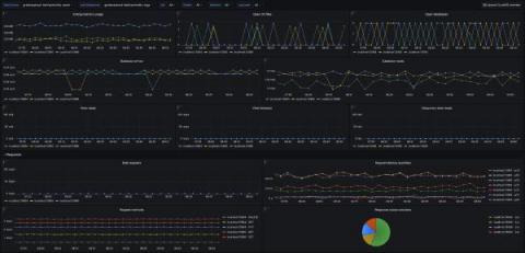 grafana