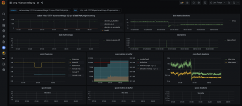 grafana