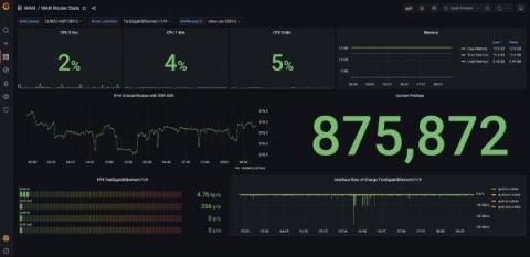grafana