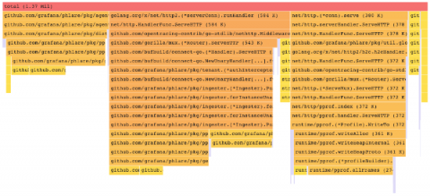 grafana