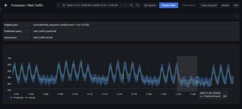 grafana