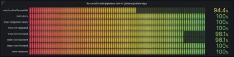 grafana