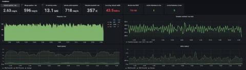 grafana