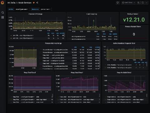 grafana