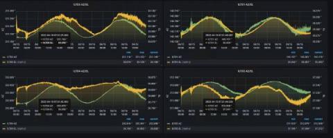 grafana