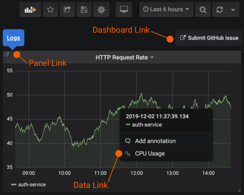 grafana