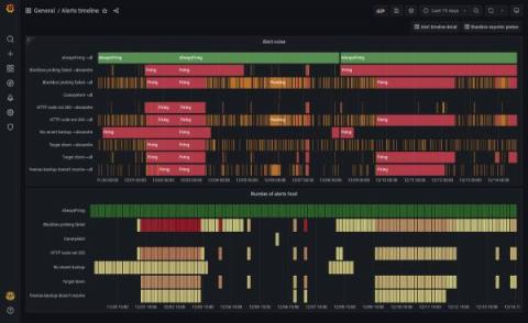 grafana