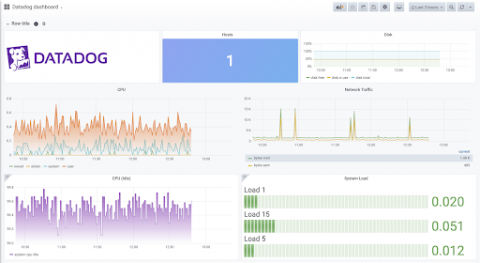 grafana