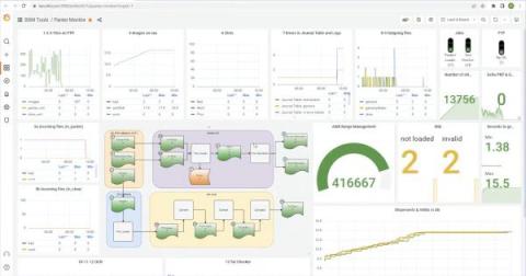 grafana