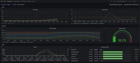 grafana