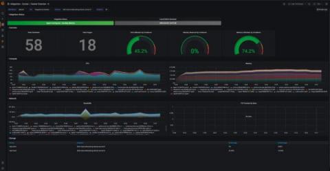 grafana