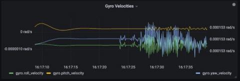 grafana