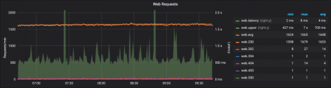 grafana