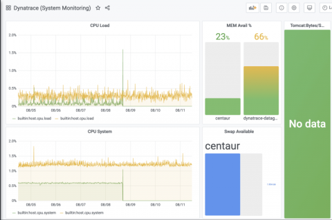grafana