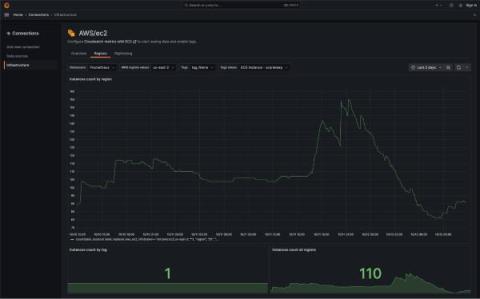 grafana