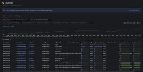 grafana