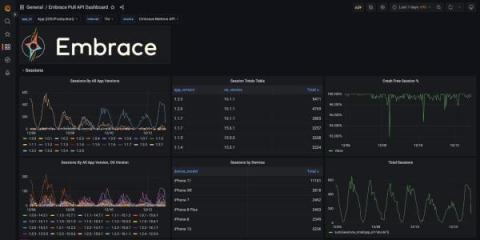grafana