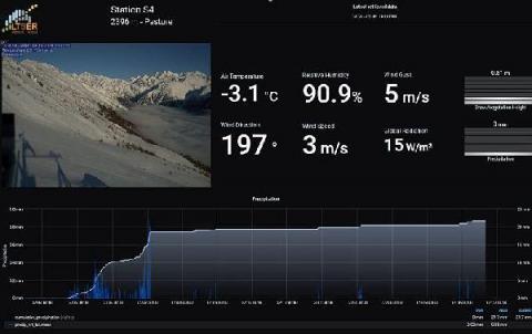 grafana