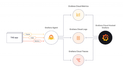 grafana