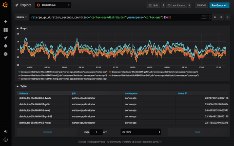 grafana