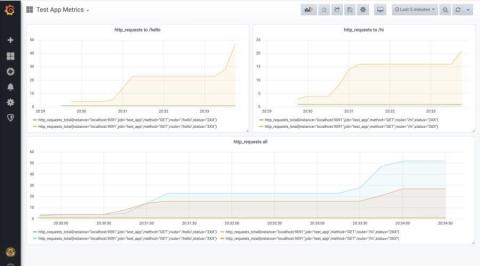 grafana