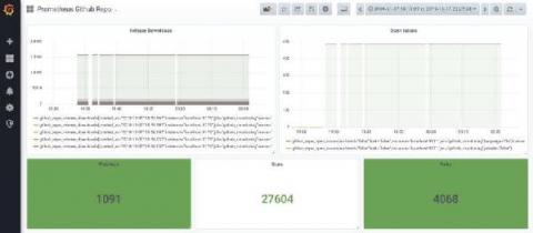 grafana