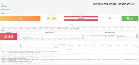 grafana