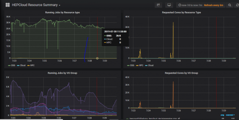 grafana