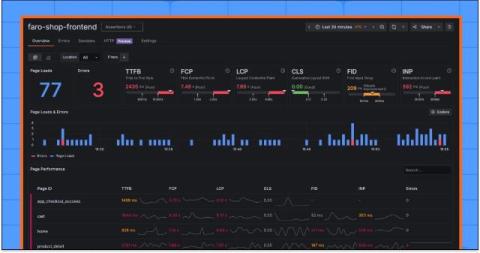 grafana