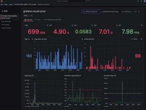 grafana
