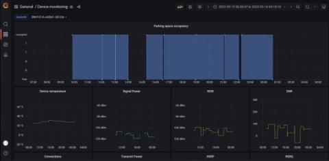 grafana