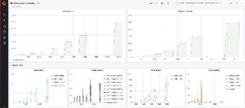 grafana