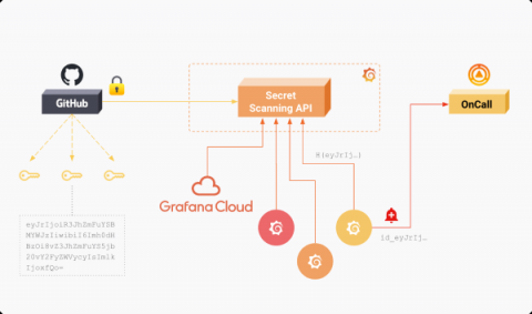 grafana