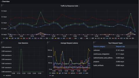 grafana