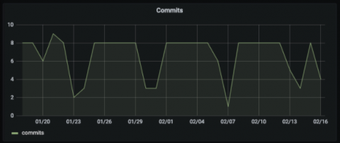 grafana
