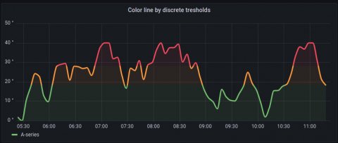 grafana