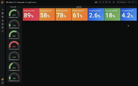 grafana